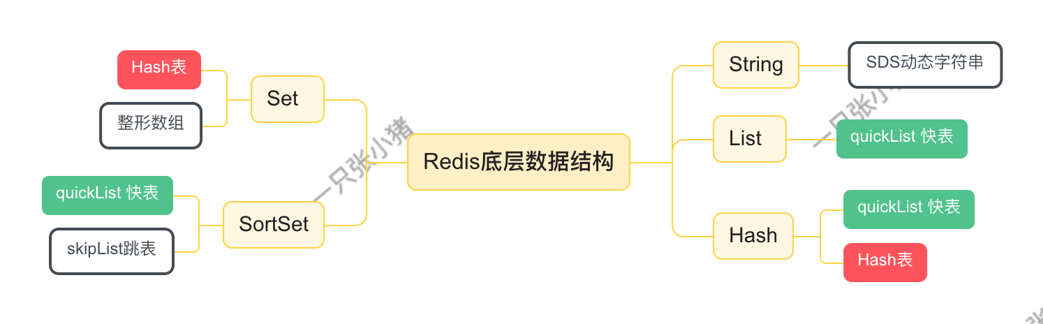 Redis_data
