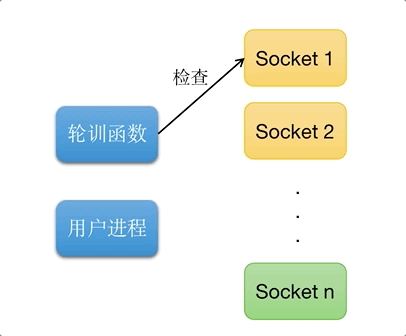 ReactorIO